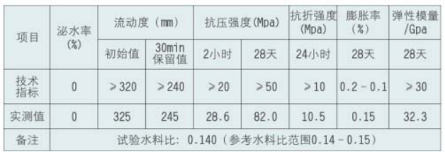 支座灌漿料(圖1)