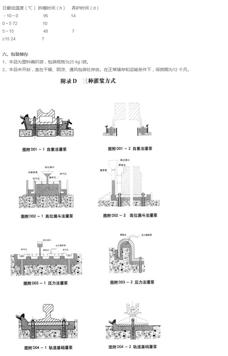 超早強(qiáng)灌漿料(圖4)