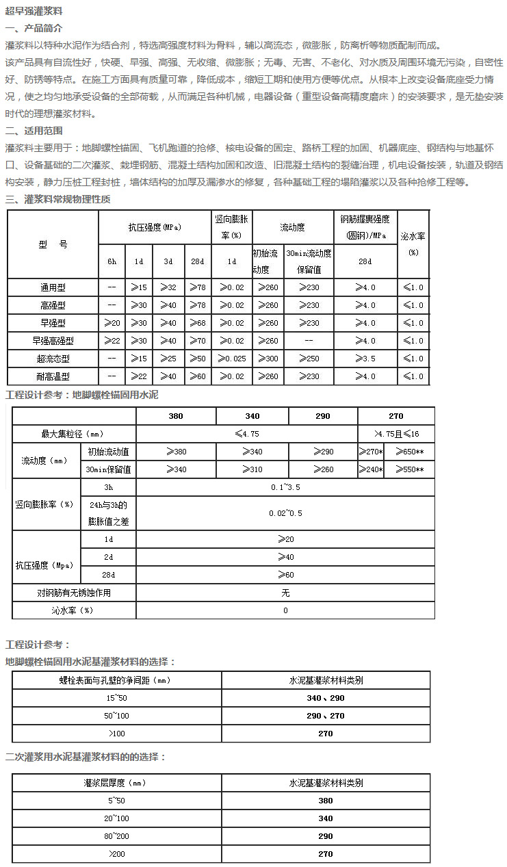 超早強(qiáng)灌漿料(圖2)