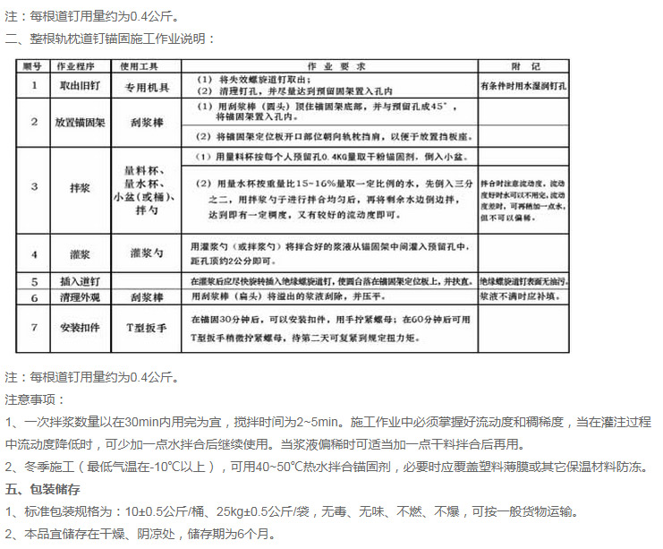 道釘錨固劑(圖3)