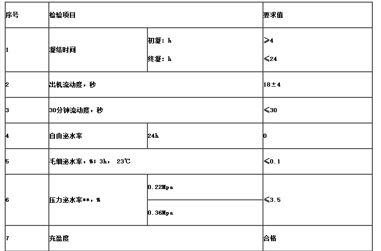 預應力管道壓漿劑(圖2)