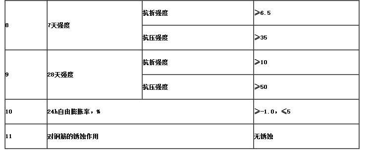 預應力管道壓漿劑(圖3)